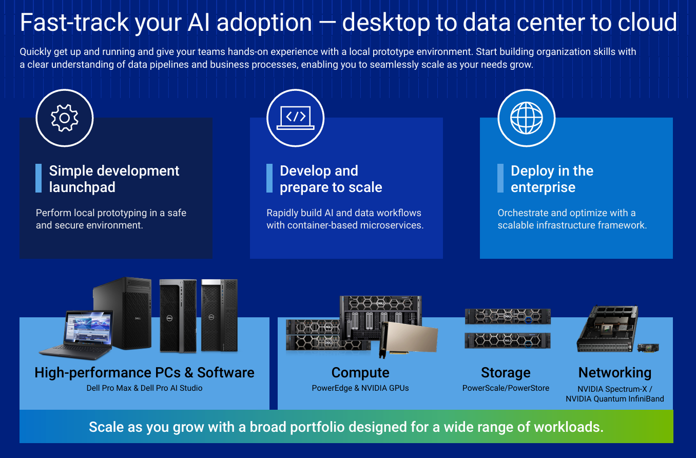 fast track your AI adoption from desktop to data center to cloud all via Dell Technologies solutions