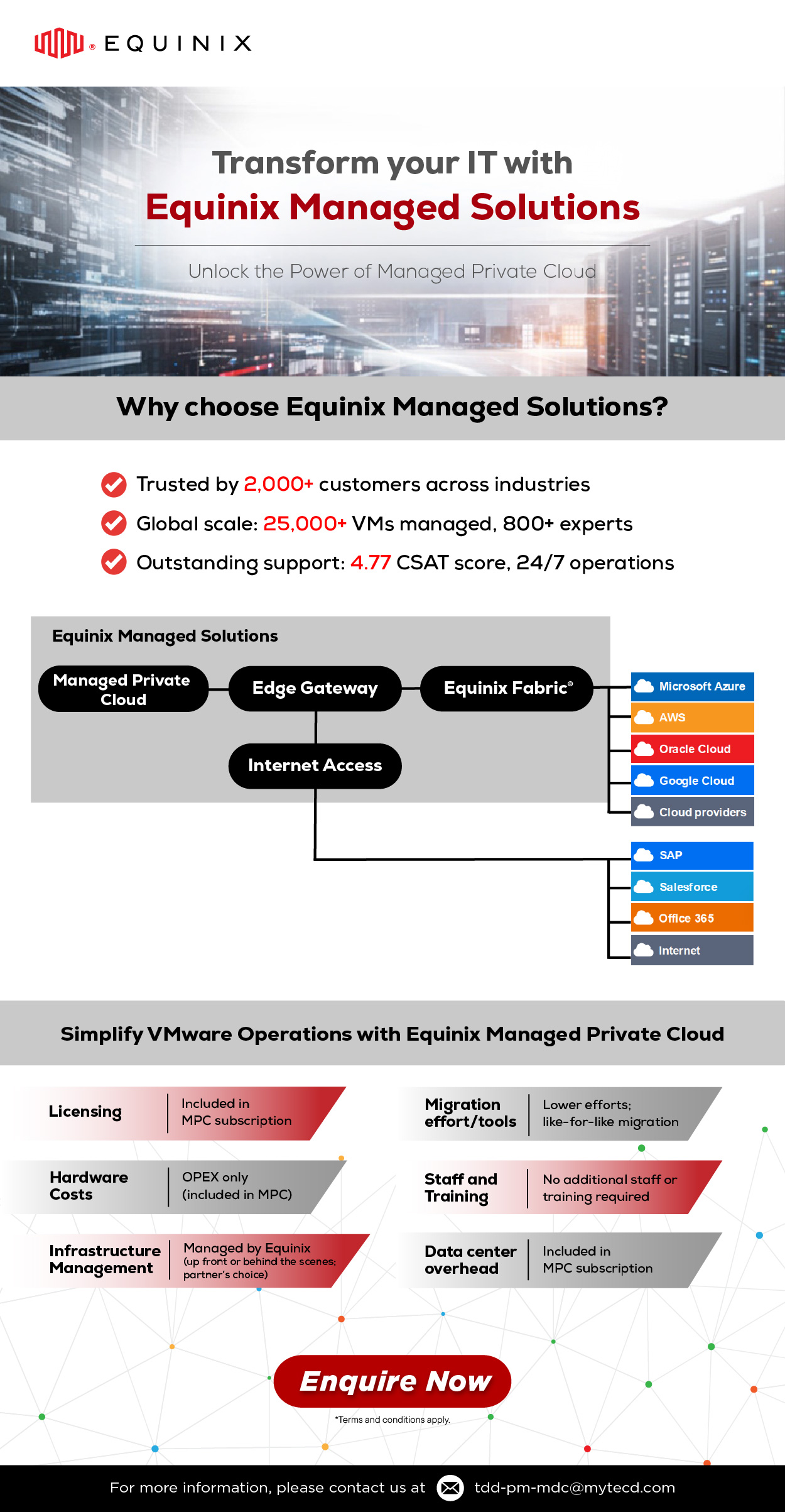 6a0689f0d9563_Tec D Marketplace - eDM- Equinix Managed Solutions.jpg