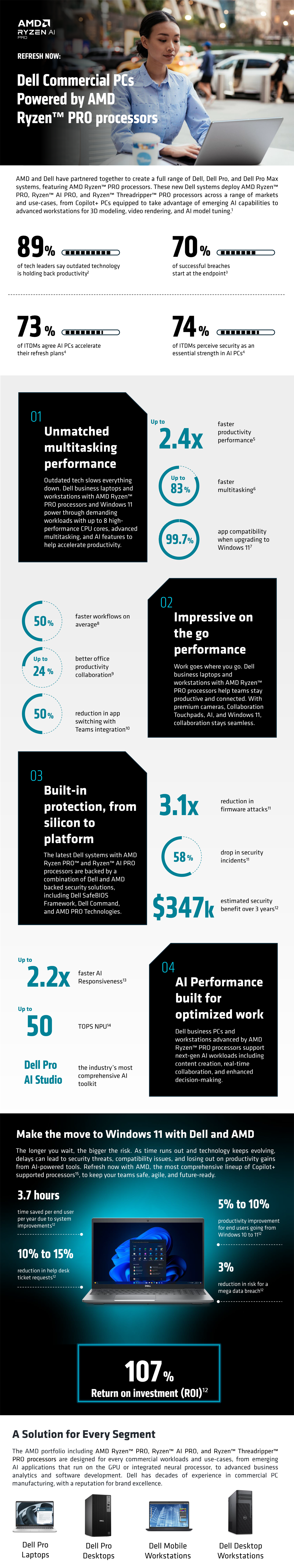 6a17bc831e10d_DELL-AMD-refresh-now-to-windows-11-with-amd-and-dell-infographic.png