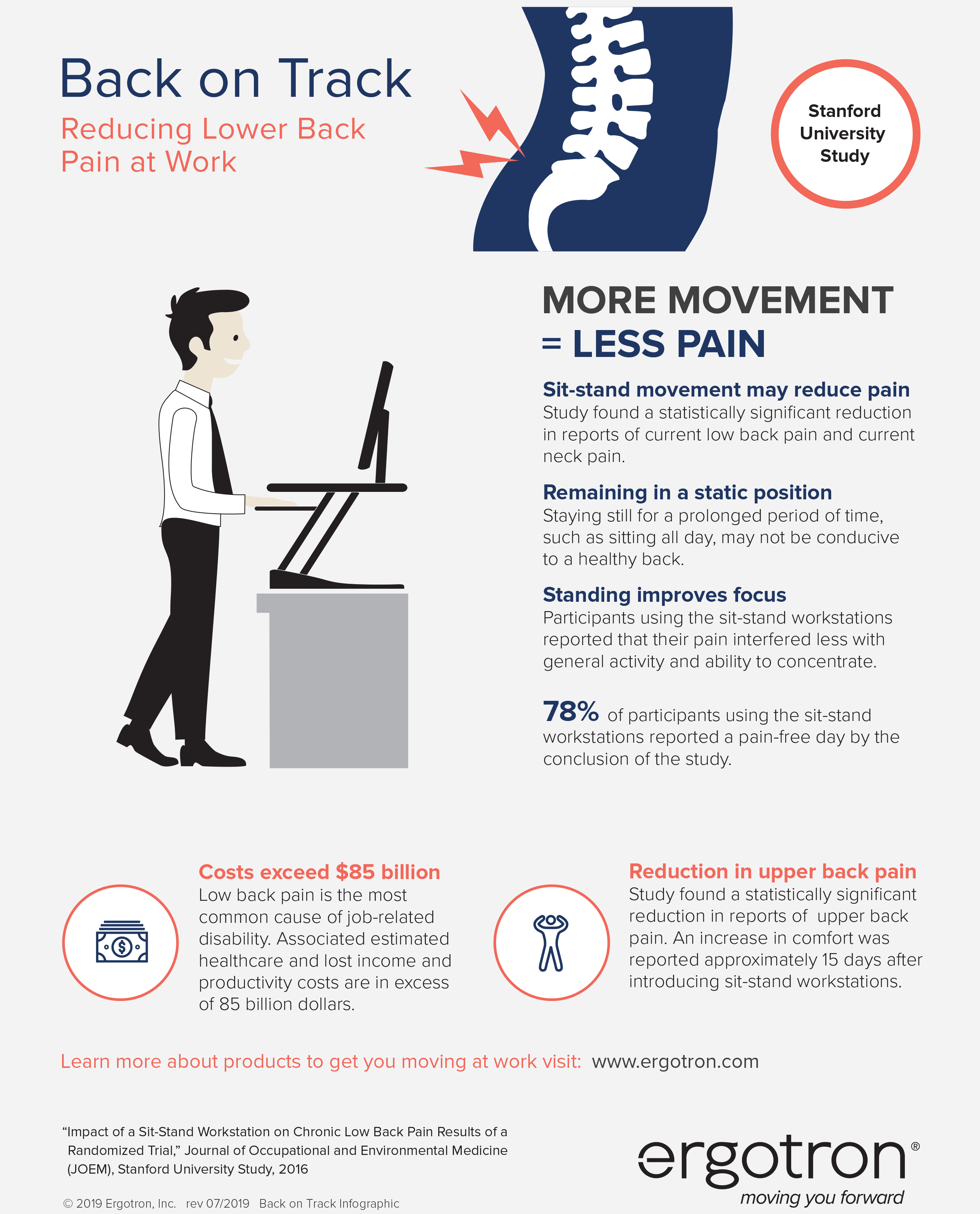 6a44c20eac4bb_ergotron-reducing-lower-back-pain.png